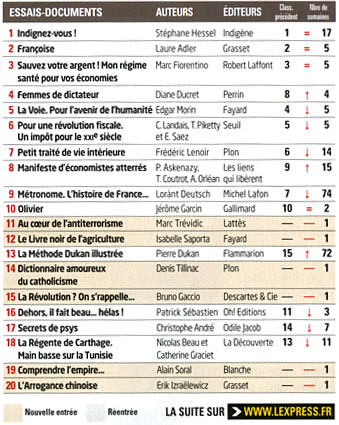 Classement l'Express