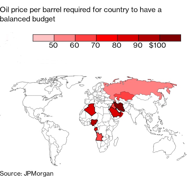 Prix du baril requis pour un budget équilibré, par pays exportateur