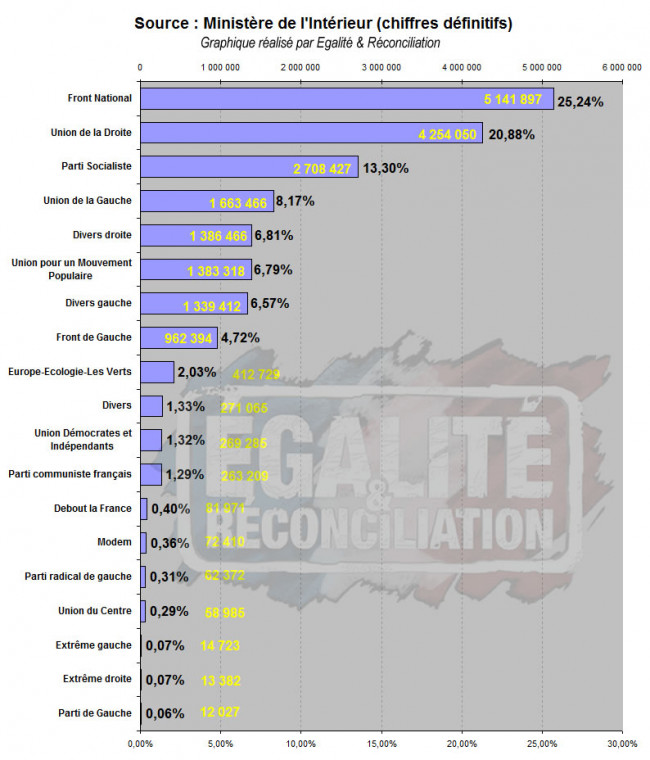 Elections départementales 2015